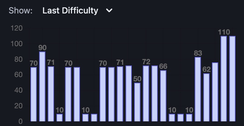 Automated performance analytics and insights