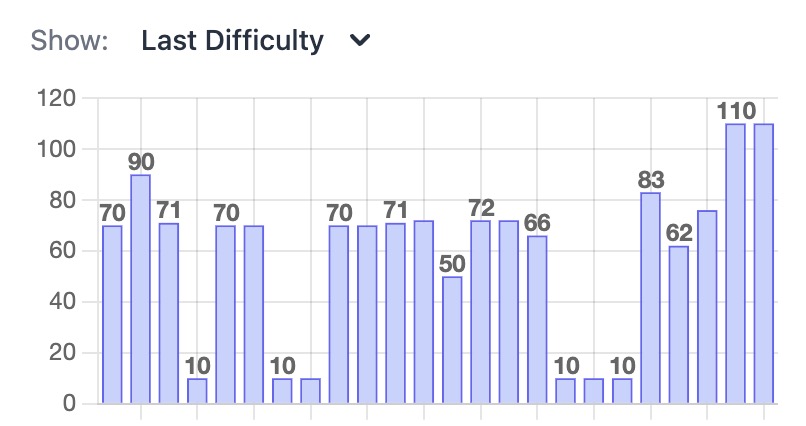 Automated performance analytics and insights