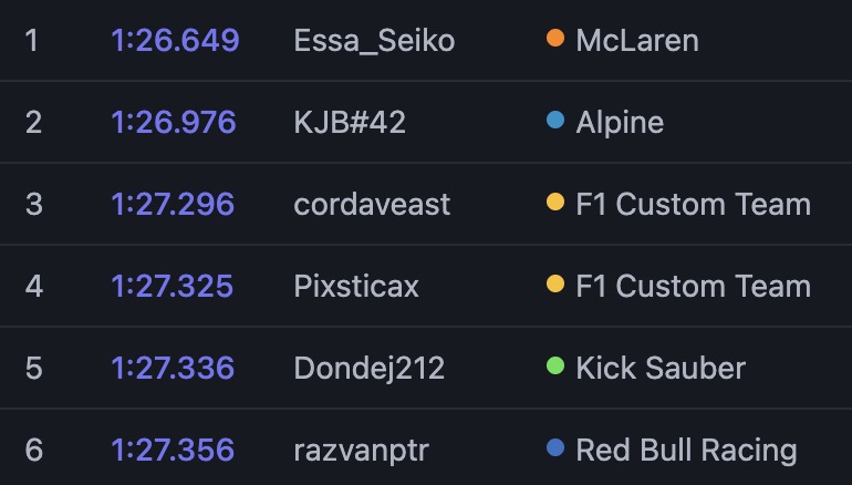 Global leaderboards and telemetry comparisons