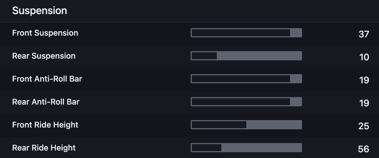 Car setup database with community-shared configurations